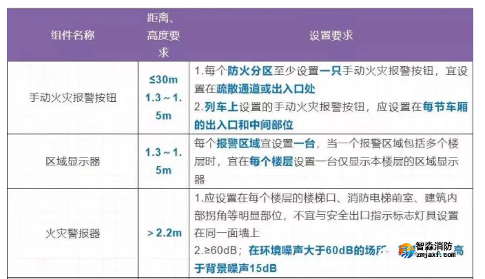 消防評估設備軟件