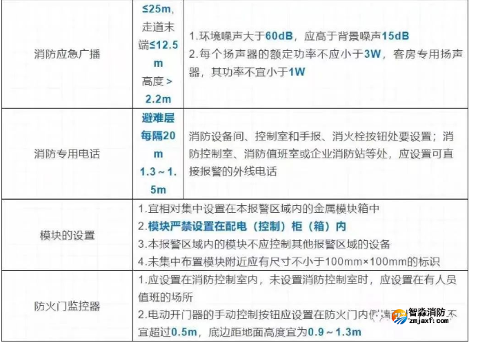 消防評估設備軟件