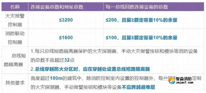消防評估設備軟件