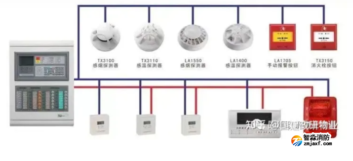 火災自動報警系統 火災自動報警系統