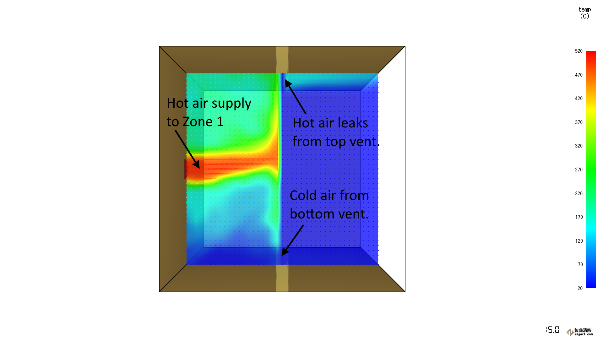 結果 scrn 泄漏局部溫度輪廓